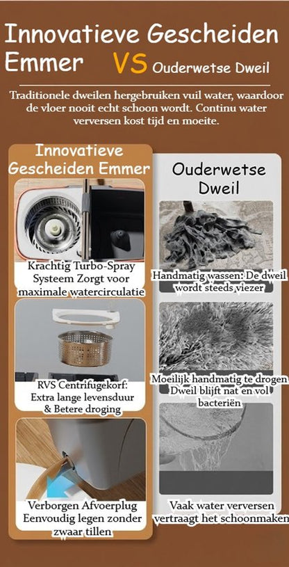 Roterend Mopsysteem met Voetpedaal - Mopset - Schoon & Vuil Water Scheiding - Dweilset met Emmer & 2 Microvezel Doeken - 180° Inklapbare Vloerwisser - RVS Steel (4-Delig) - Voor Alle Vloeren - Turbo Wringmechanisme - Ideaal tegen Huisdierharen & Stof