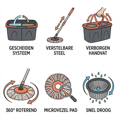 Dweilsysteem met Emmer - Mopsysteem&Mopset - Roterende Vloerwisser met RVS Centrifuge - Met Zeepdispenser & Wateruitlaat - Incl. 2 Microvezel Pads - Telescopische Steel - Voor Alle Vloeren