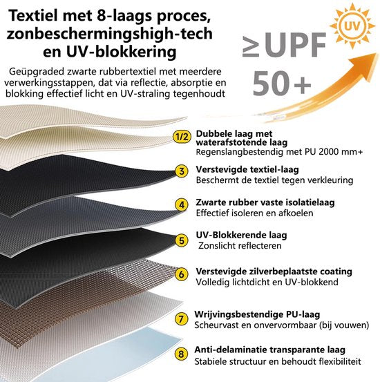 Pop-up Familietent met XXL Zonnescherm - 4-Persoons Koepeltent - Opzetten in 3 Seconden - Inclusief Voorluifel voor Extra Leefruimte - Waterdichte kampeertent - pop up tent voor Kamperen - festival tent + Draagtas - Wit