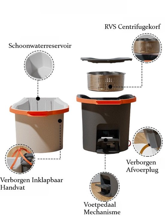 Roterend Mopsysteem met Voetpedaal - Mopset - Schoon & Vuil Water Scheiding - Dweilset met Emmer & 2 Microvezel Doeken - 180° Inklapbare Vloerwisser - RVS Steel (4-Delig) - Voor Alle Vloeren - Turbo Wringmechanisme - Ideaal tegen Huisdierharen & Stof