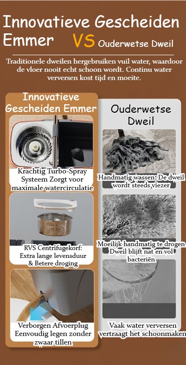 Roterend Mopsysteem met Voetpedaal - Dweil - Mopset - Schoon & Vuil Water Scheiding - Dweilset met Emmer & 2 Microvezel Doeken - 180° Inklapbare Vloerwisser - RVS Steel - Voor Alle Vloeren - Turbo Wringmechanisme - Ideaal tegen Huisdierharen & Stof