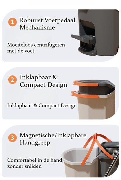 Roterend Mopsysteem met Voetpedaal - Dweil - Mopset - Schoon & Vuil Water Scheiding - Dweilset met Emmer & 2 Microvezel Doeken - 180° Inklapbare Vloerwisser - RVS Steel - Voor Alle Vloeren - Turbo Wringmechanisme - Ideaal tegen Huisdierharen & Stof